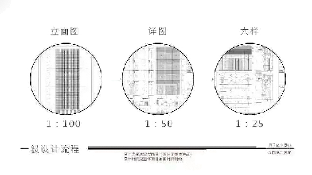 保定市政設計院,保定建筑設計院