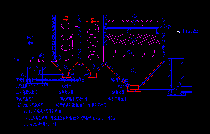 保定市政設(shè)計(jì)院,保定建筑設(shè)計(jì)院